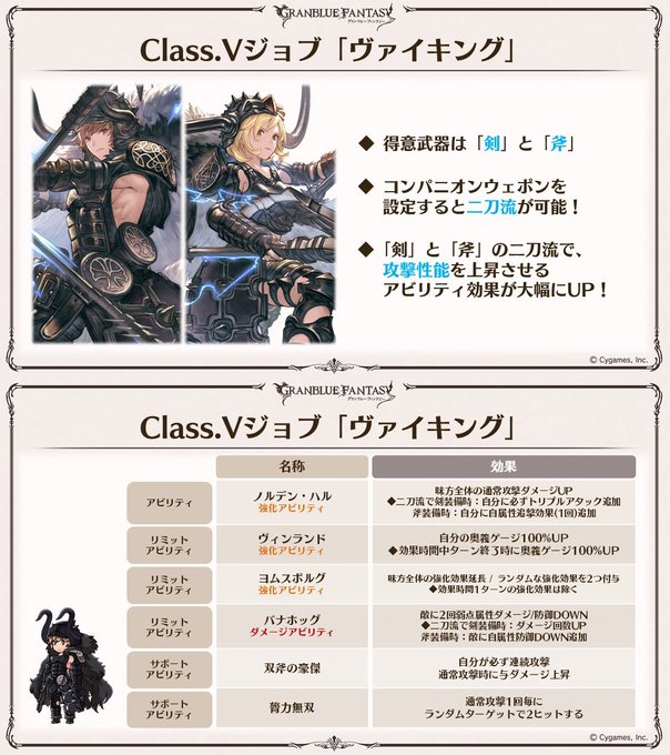 グラブル マスターレベルが上がらない ジョブと効率の良い方法は ずっきーblogroom