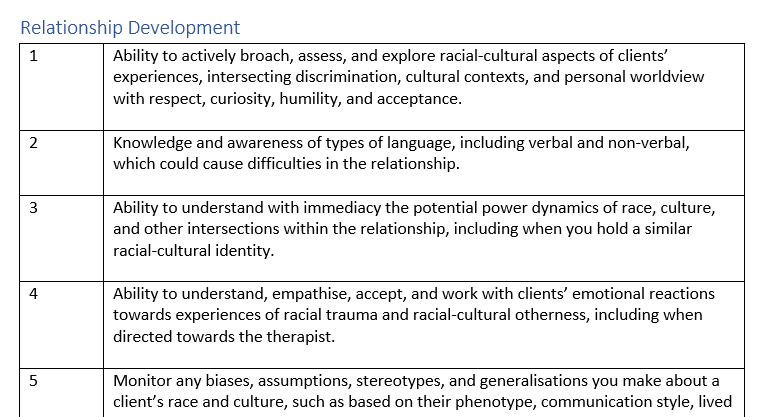 ahmad_mamood's tweet photo. 🚨🗣️Now Available. Race, Culture &amp; Anti-Discrimination 2.0 Competence Framework. Plan self-development &amp; assess training.

Please RT far and wide including individuals, trainees, training providers, supervisors, trainers, researchers.. 
https://t.co/8SCyf9xIL8 #TherapistTwitter https://t.co/4zAZS0FvmF