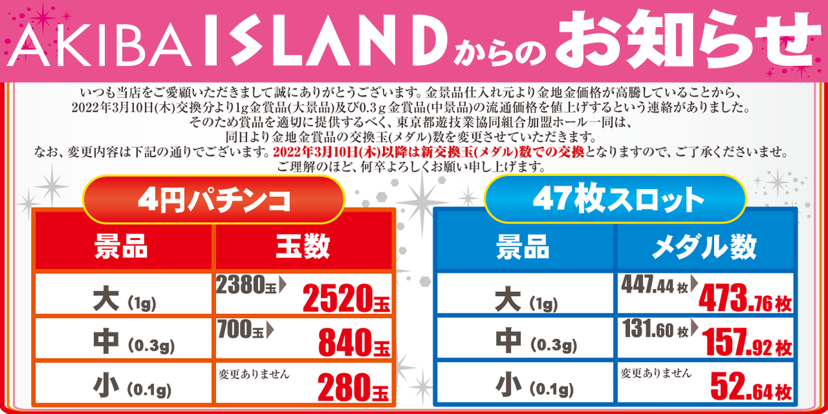 本日より金地金価格高騰に伴いまして、 1g金賞品(いわゆる大景品