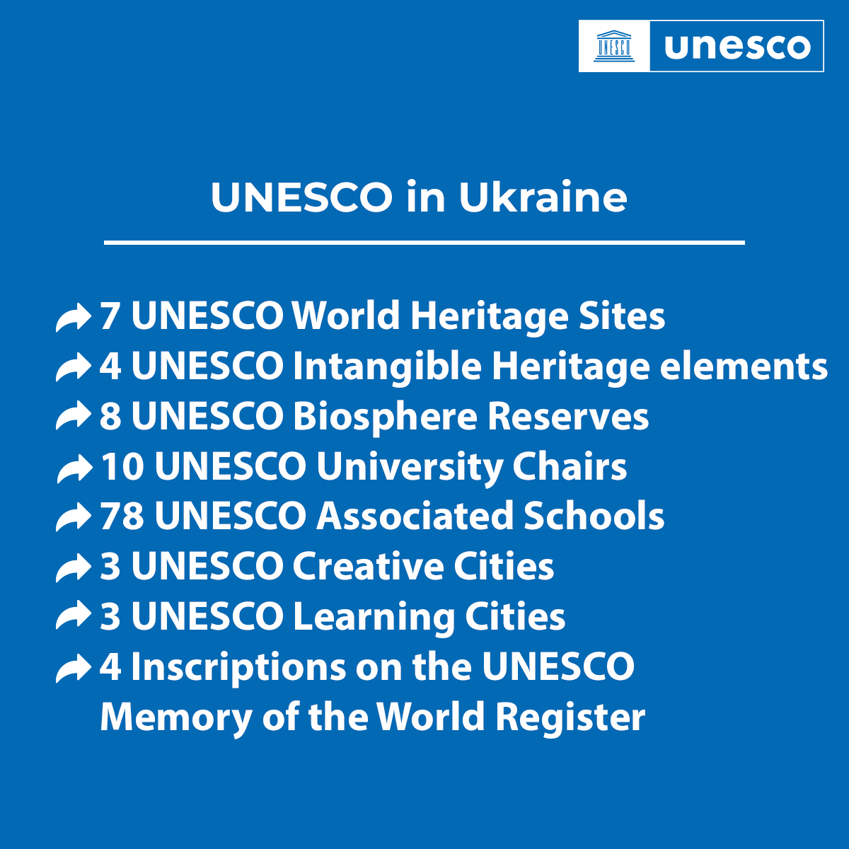 UNESCO 🏛️ #Education #Sciences #Culture 🇺🇳 tweet media