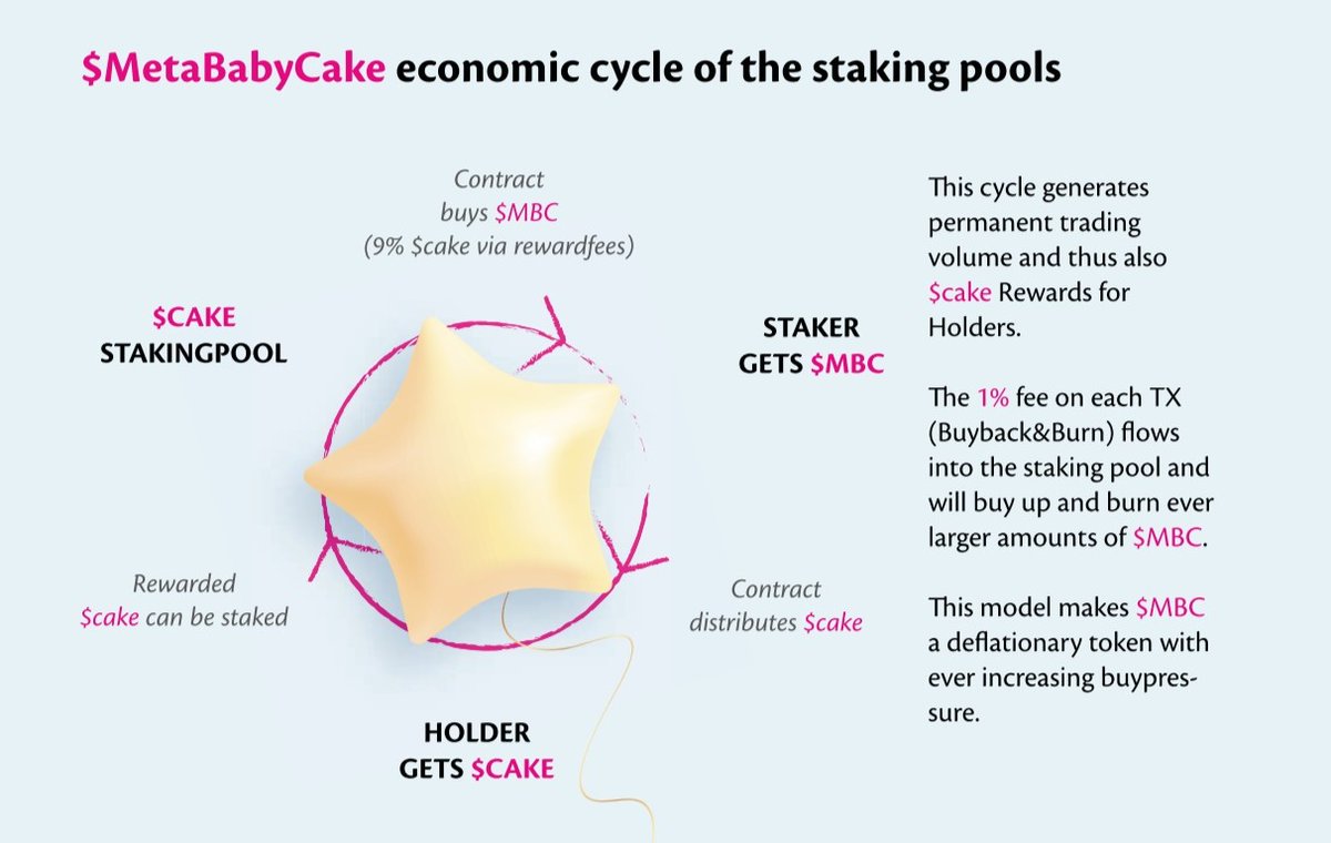 MetaBabyCake tweet media