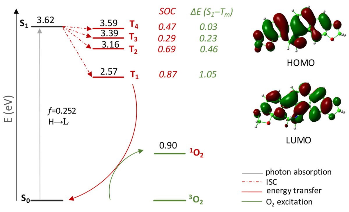 Applsci's tweet photo. 📢Read our recent publication #mdpiapplsci
Computational Studies of the #Photogeneration from Dihydrosanguinarine and the Probable #Cytotoxicity Mechanism of Sanguinarine
by Stefano Scoditti et al.
🔗https://t.co/OAKGW26RUr
#openaccess https://t.co/HsvPfOAN4V
