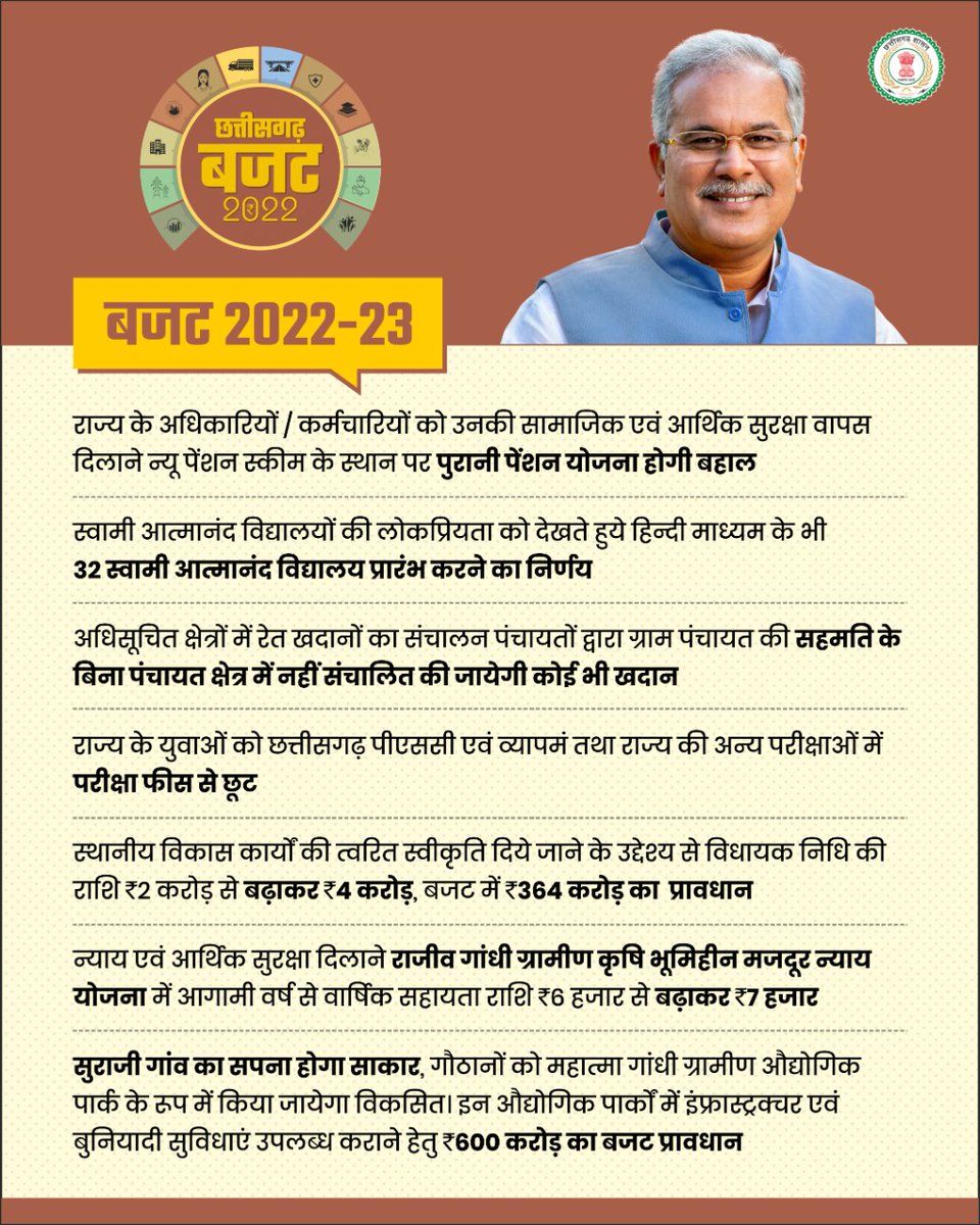 drshivdahariya's tweet image. गोमय वसते लक्ष्मी!
छत्तीसगढ़ के सर्वांगीण विकास हेतु आज माननीय मुख्यमंत्री श्री @bhupeshbaghel ने बेहतरीन बजट प्रस्तुत किया है जिसमें सभी वर्गों को न्याय और सम्मान मिला है छग के विकास की रफ़्तार अब और बढ़ जाएगी। आज का बजट छत्तीसगढ़ की जनता के मंशानुरूप ही है । #CGBudgetForNYAY