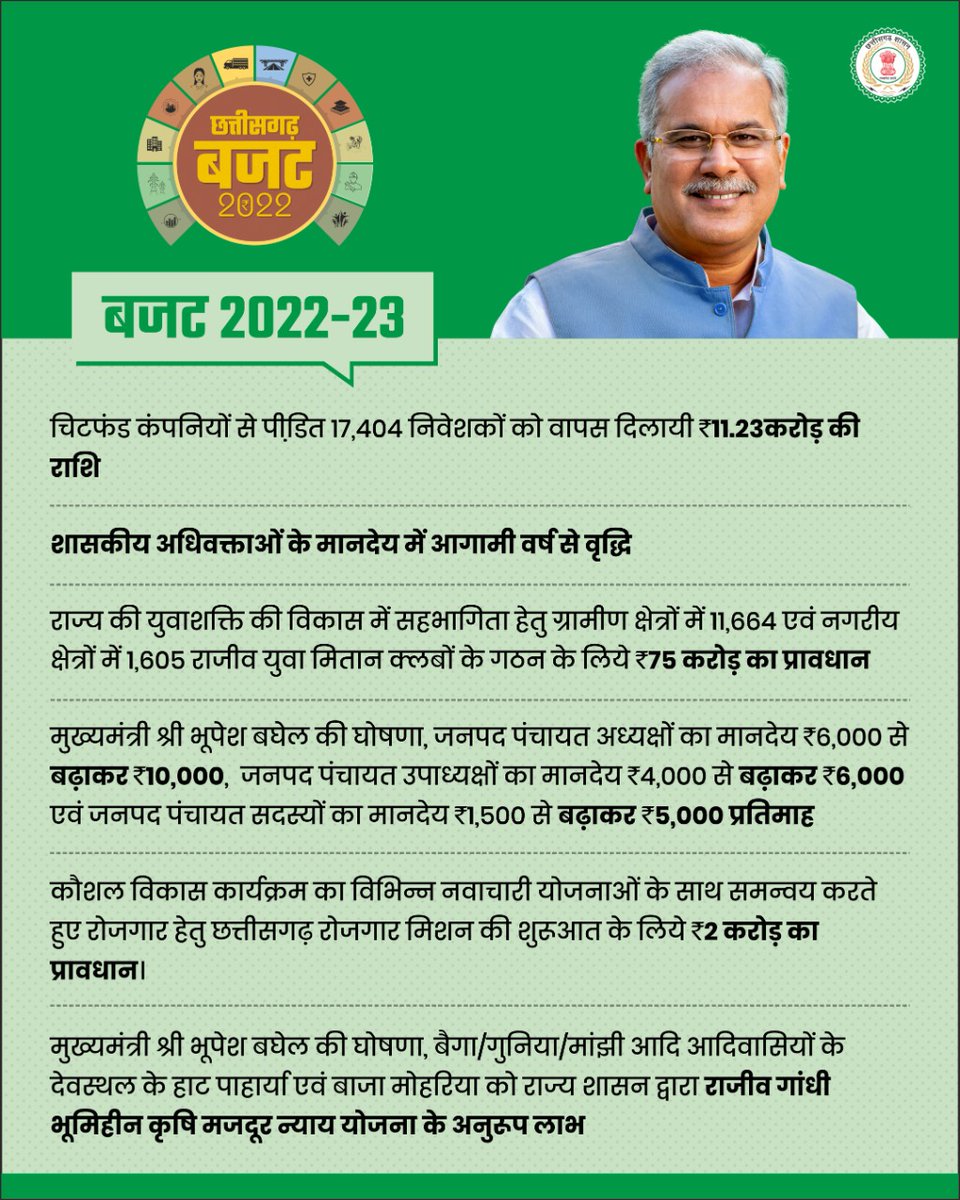 drshivdahariya's tweet image. गोमय वसते लक्ष्मी!
छत्तीसगढ़ के सर्वांगीण विकास हेतु आज माननीय मुख्यमंत्री श्री @bhupeshbaghel ने बेहतरीन बजट प्रस्तुत किया है जिसमें सभी वर्गों को न्याय और सम्मान मिला है छग के विकास की रफ़्तार अब और बढ़ जाएगी। आज का बजट छत्तीसगढ़ की जनता के मंशानुरूप ही है । #CGBudgetForNYAY