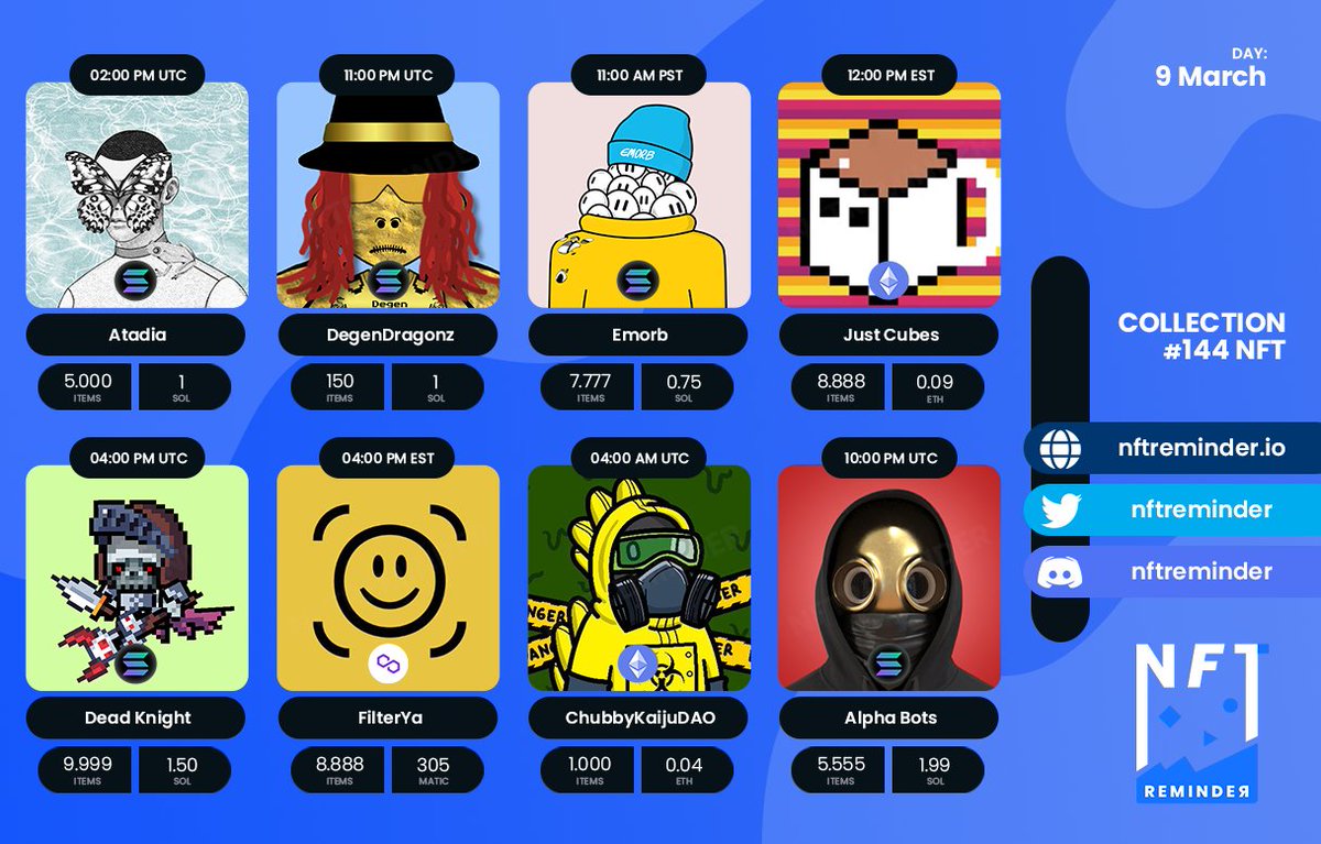 nftreminder's tweet image. Daily NFT Collections 🚀 (9 MAR 2022)

🔹 @atadia_io
🔹 @degenpromo
🔹 @EmorbNFT
🔹 @JustCubesNFT
🔹 @DeadKnight_SOL
🔹 @filterya
🔹 @ChubbyKaijuDAO
🔹 @AlphabotsNFT

#NFT #NFTCommunity #NFTCollector #NFTs