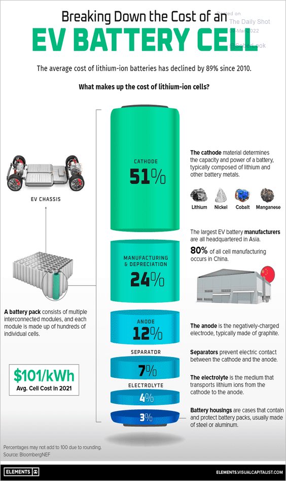 WinfieldSmart's tweet photo. EV BATTERY CELL https://t.co/TiuoG8out5