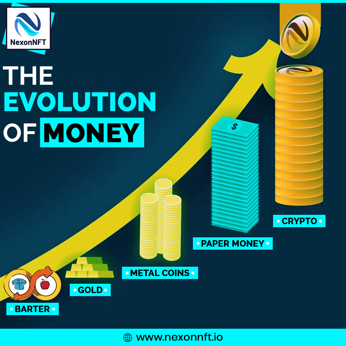🚀The Evolution of #Money!💵💰

nexonnft.io
_

#nexonnft #cryptocurrency #cryptotrading #crypto #cryptoinvesting #decentralized #investing #nexontoken #cryptoinvestors #investor #cryptoinvestment #money
