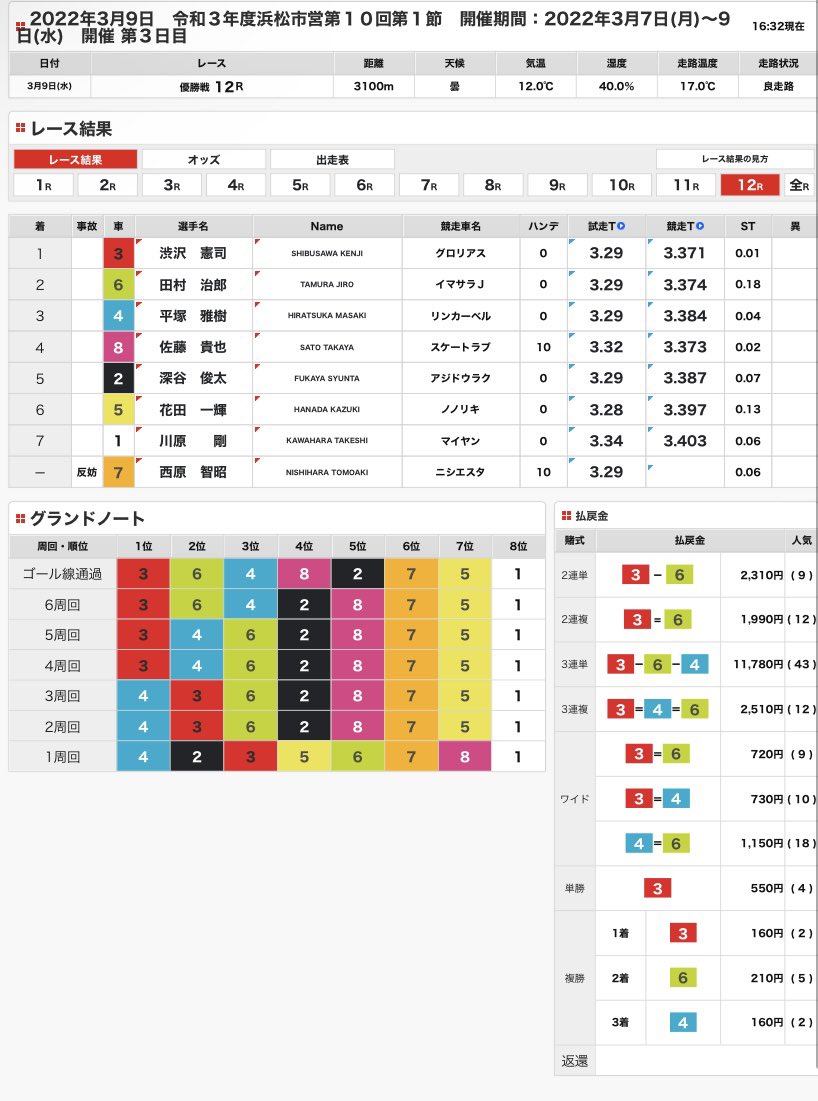 浜松オート Twitter Search Twitter