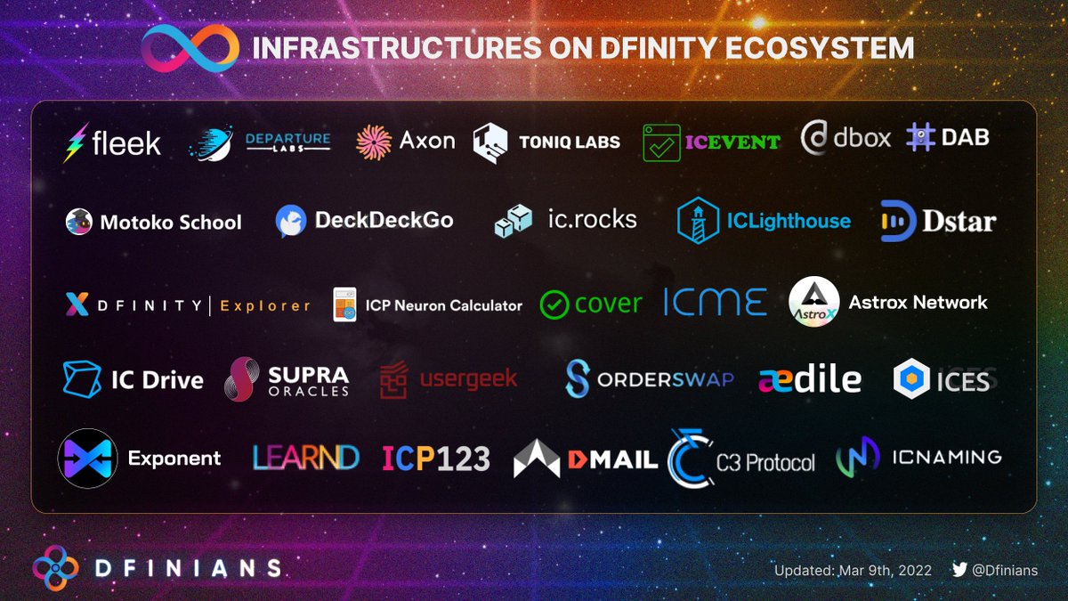 Dfinians tweet media