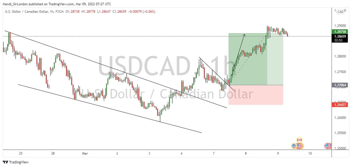 virtual_fx's tweet photo. USDCAD before and after. 
#Virtualcurrencyfx
#USDCAD 
#usd 
#cad
#forex
#forextrading
#forexsignals
#forexlifestyle https://t.co/ZWq3L7trFP