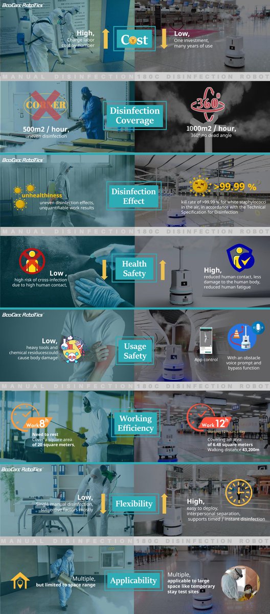 Nissa01Sun's tweet photo. disinfection robot and intelligent mobile air management robot, which are widely used in medical institutions, transportation stations, hotels, office buildings and sports stadiums to provide safety protection and improve environmental air quality.
WhatsApp：+86 187 9073 5072 https://t.co/8EtgzVkMJc