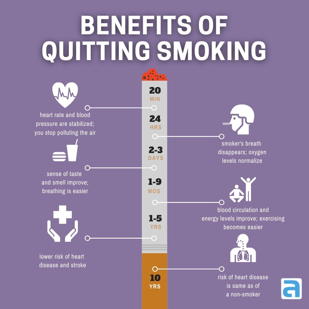 NoSmokingDay 🚬 It's no secret that smoking cigarettes has a lot of  negative health effects