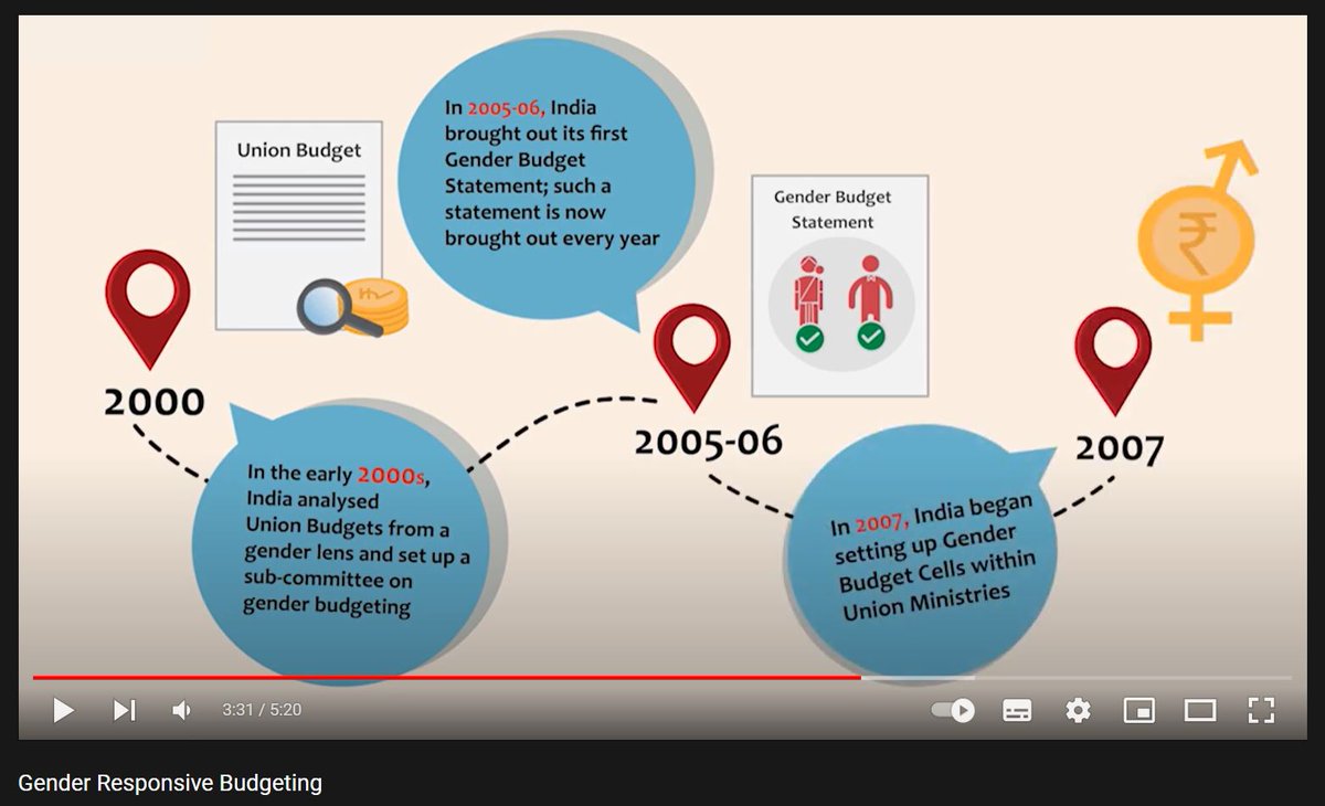 #breakthebias  | At the current rate, it will take 135 years to close the gender gap globally.
Govts often use Gender Responsive Budgeting to address this issue. What is it and how does it promote gender equality? Find out in this short video :

youtube.com/watch?v=Kbp0r7…