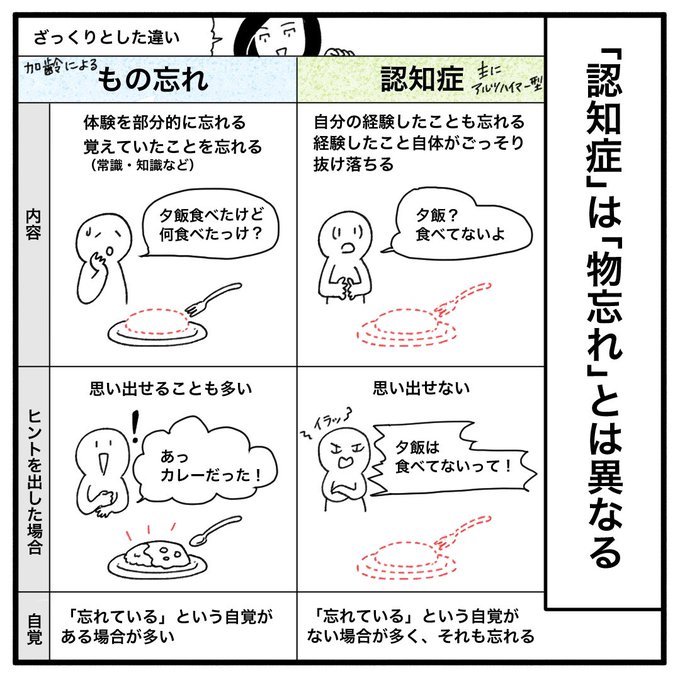 #認知症の母が自分の家を忘れた話 3

認知症発症から7年。恐れていたことが起きた話を描きました。まだうまく消化できていませんが、今の私たちです。

#漫画 