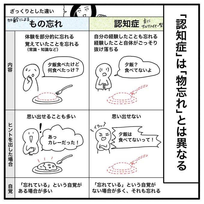 #認知症の母が自分の家を忘れた話 3

認知症発症から7年。恐れていたことが起きた話を描きました。まだうまく消化できていませんが、今の私たちです。

#漫画 