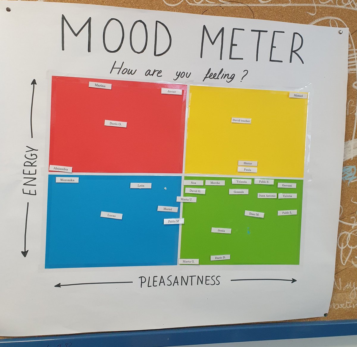 Con nuestro Mood Meter aprendemos a identificar cómo nos sentimos según nuestro nivel de satisfacción y energía. Además, aprendemos vocabulario sobre emociones y lo ponemos en práctica.