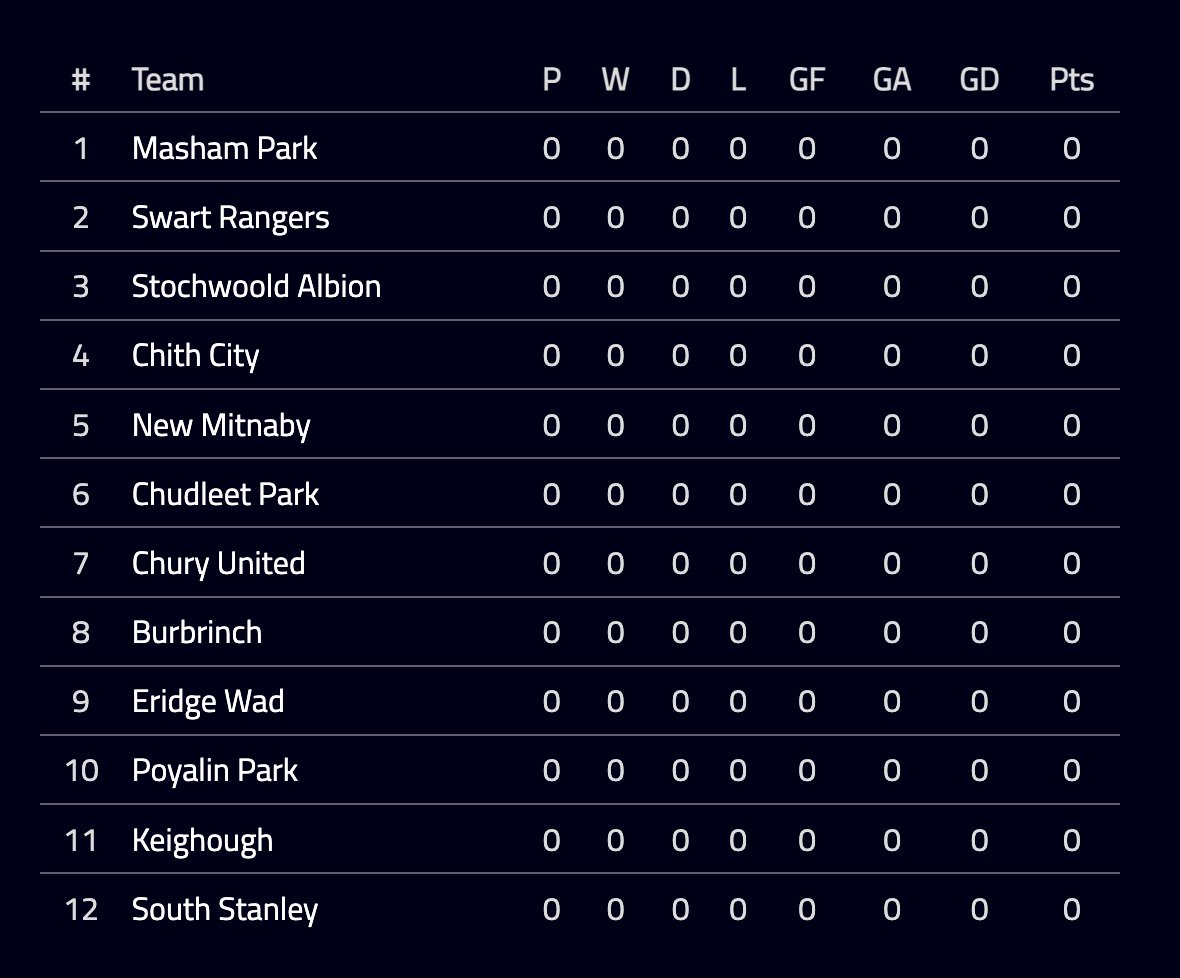 Who are our Division 3 (League 4-7) fellow clubs? 

How is your pre-season training going? <a href="/Footium/">Footium</a>