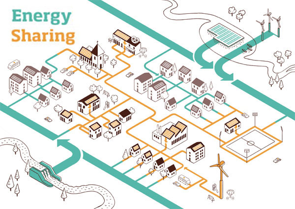 Mit #EnergySharing kann die #Energiewende lokal und bürger*innennah vorangebracht werden. Wir fordern von der Bundesregierung gemeinsam mit über 30 Mitzeichnenden die schnelle Umsetzung der rechtlichen Rahmenbedingungen!
Zum offenen Brief: tinyurl.com/yckvpchk