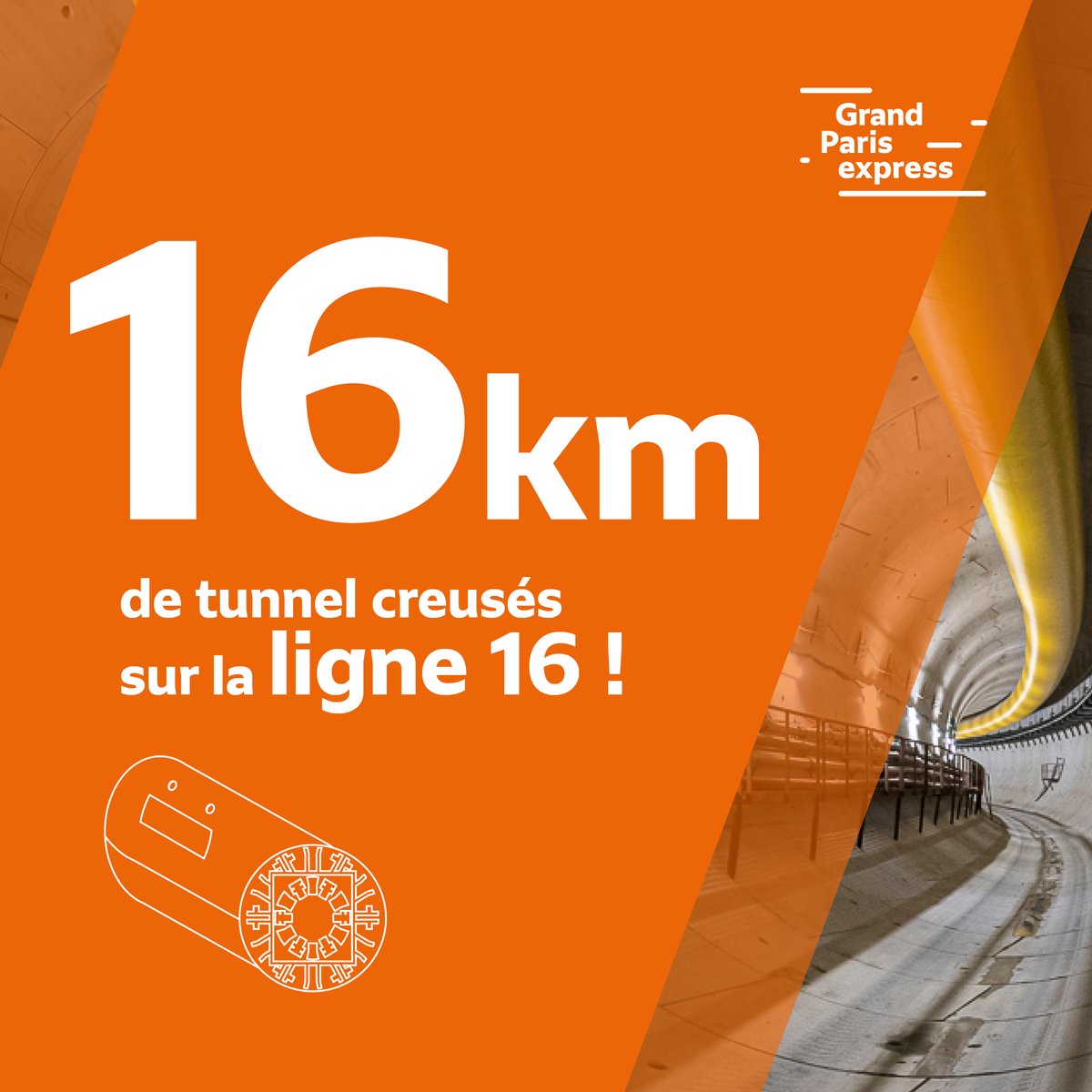 GdParisExpress's tweet photo. #Lechiffreàretenir🧐 Le cap des 16 km creusés a été franchi sur la #ligne16 du #GrandParisExpress. C’est un peu plus de la moitié des 29 km de tunnel que comptera cette ligne du #nouveaumétro ! Bravo aux équipes 👏 #OnAvance https://t.co/EMdlfvy8Yc