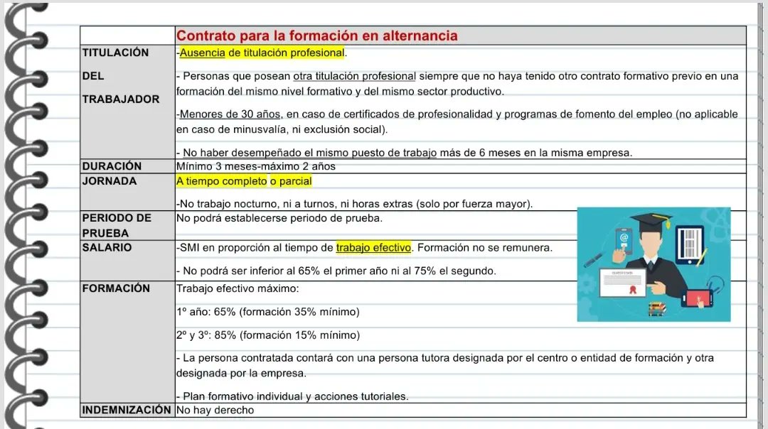 MIS APUNTES DE DERECHO LABORAL IV.
Los contratos formativos de la reforma de 2022:
✅️ Contrato para la obtención de la práctica profesional 👩‍🎓
✅️ Contrato en alternancia👷‍♀️