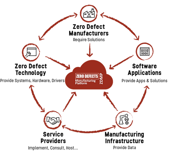 HOPU - Smart Cities (A Libelium Company) tweet media