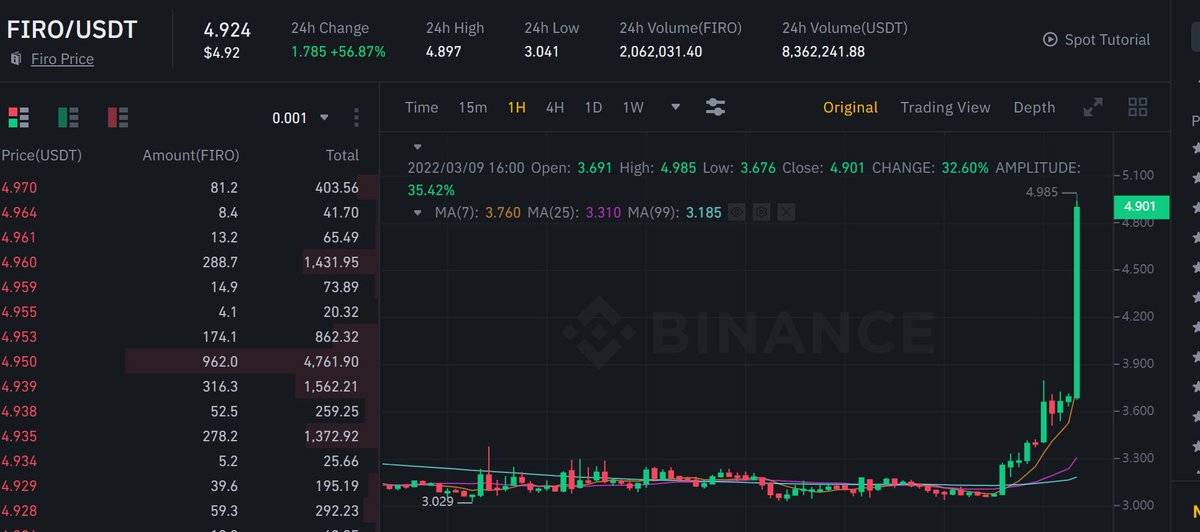 x_crypto_doge's tweet photo. $FIRO up by 57% and still pumping https://t.co/8Wa8a8JW3I