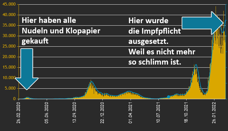 Eine kurze Geschichte von COVID-19 in Österreich: