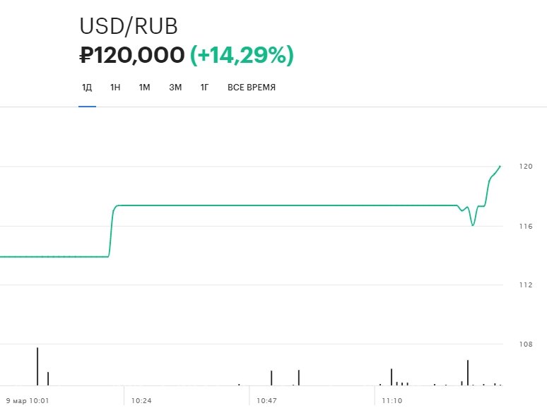 - А вы долларов продаёте? - Нет, только показываем. - Красивое.