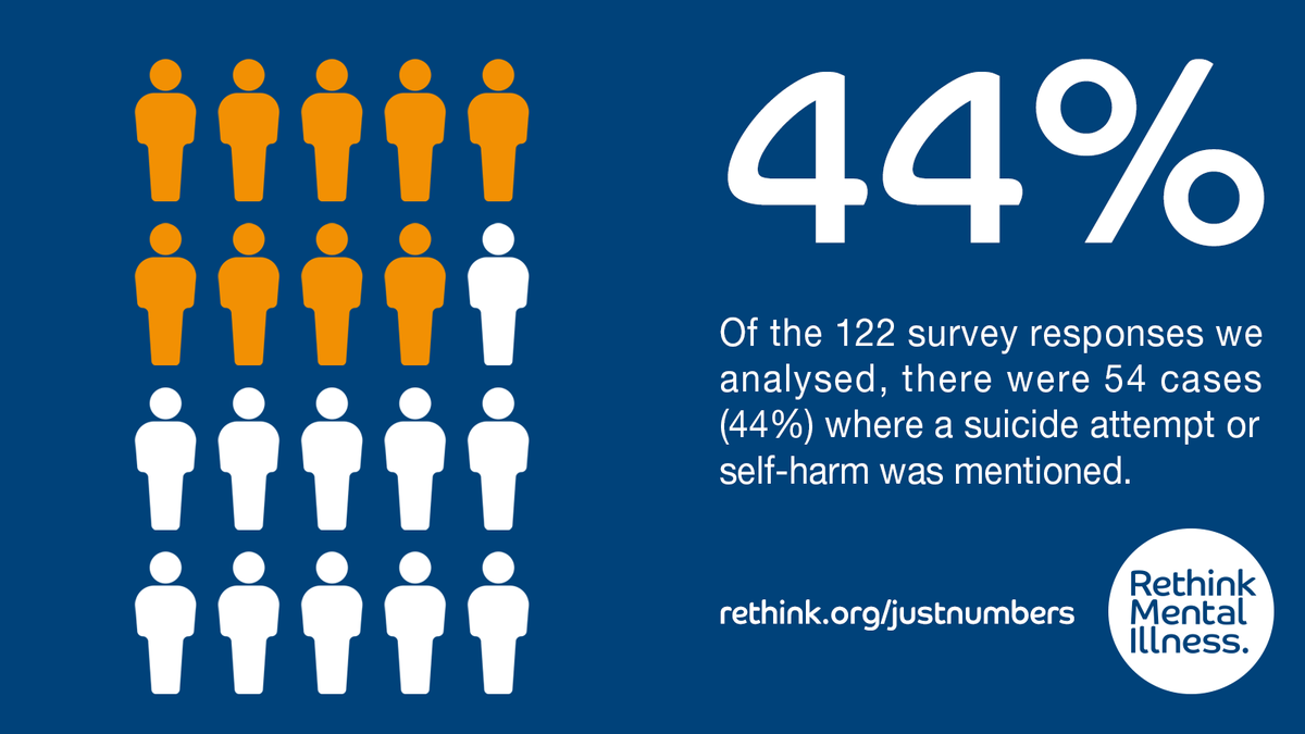 🚨 Our new report based on evidence from 122 people has found that the government’s approach to investigating death and serious harm from the benefits system is highly secretive and not fit for purpose.

Read it here 👉 rethink.org/justnumbers

#StopBenefitDeaths