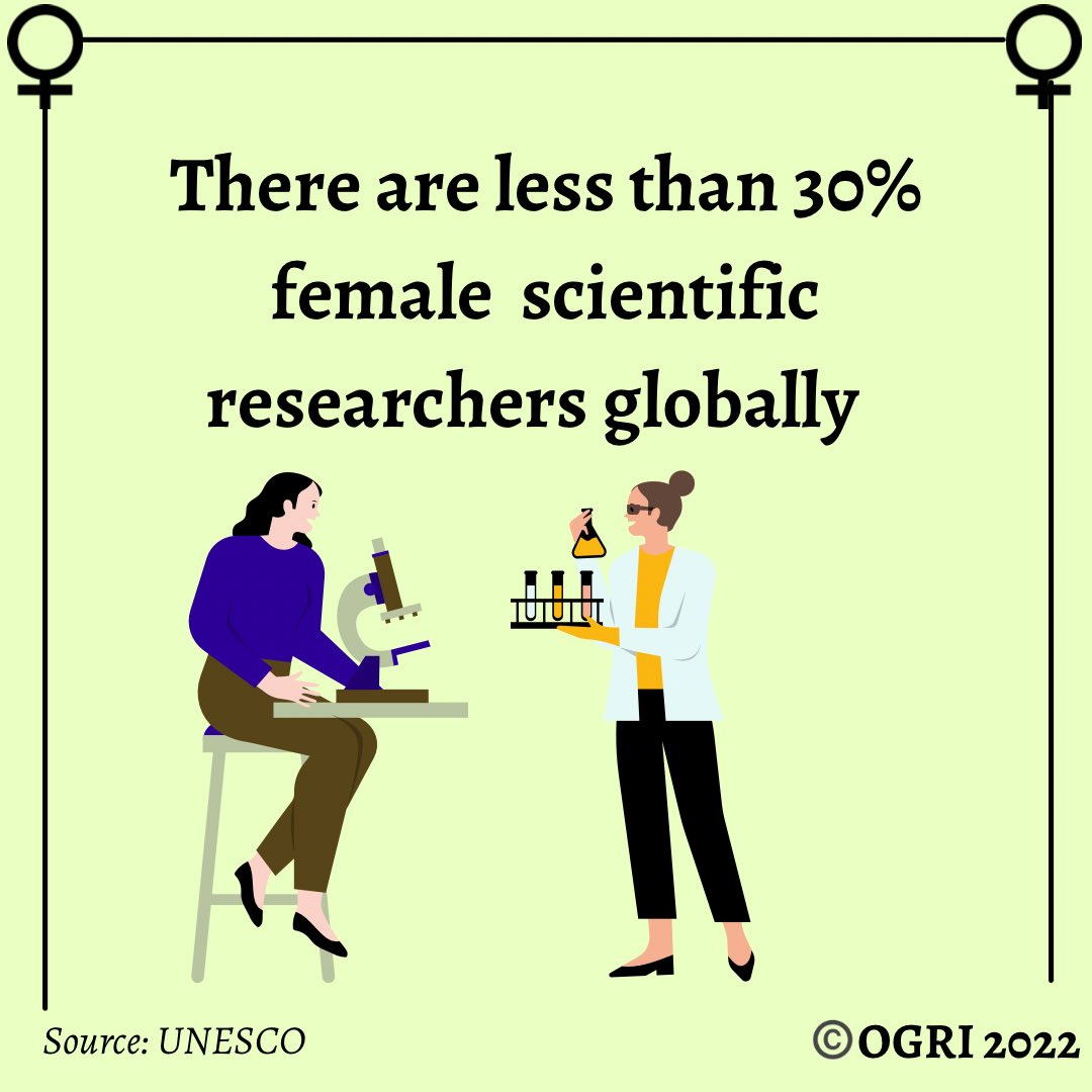 OGRI_org's tweet photo. Less than 30% of scientific researchers globally are women. Women receive less money in research grants on average.
This is partly due to women opting out at the highest levels required for a research career.
(Source: UNESCO)
#BreakTheBias #IWD2022 #gender #researchinitiative https://t.co/KsnF7CtKCk