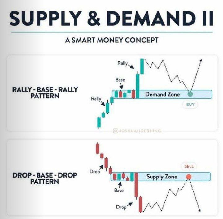 BCVLTDCompanyTZ's tweet photo. Crypto trading skills https://t.co/kFzqsxAg0n