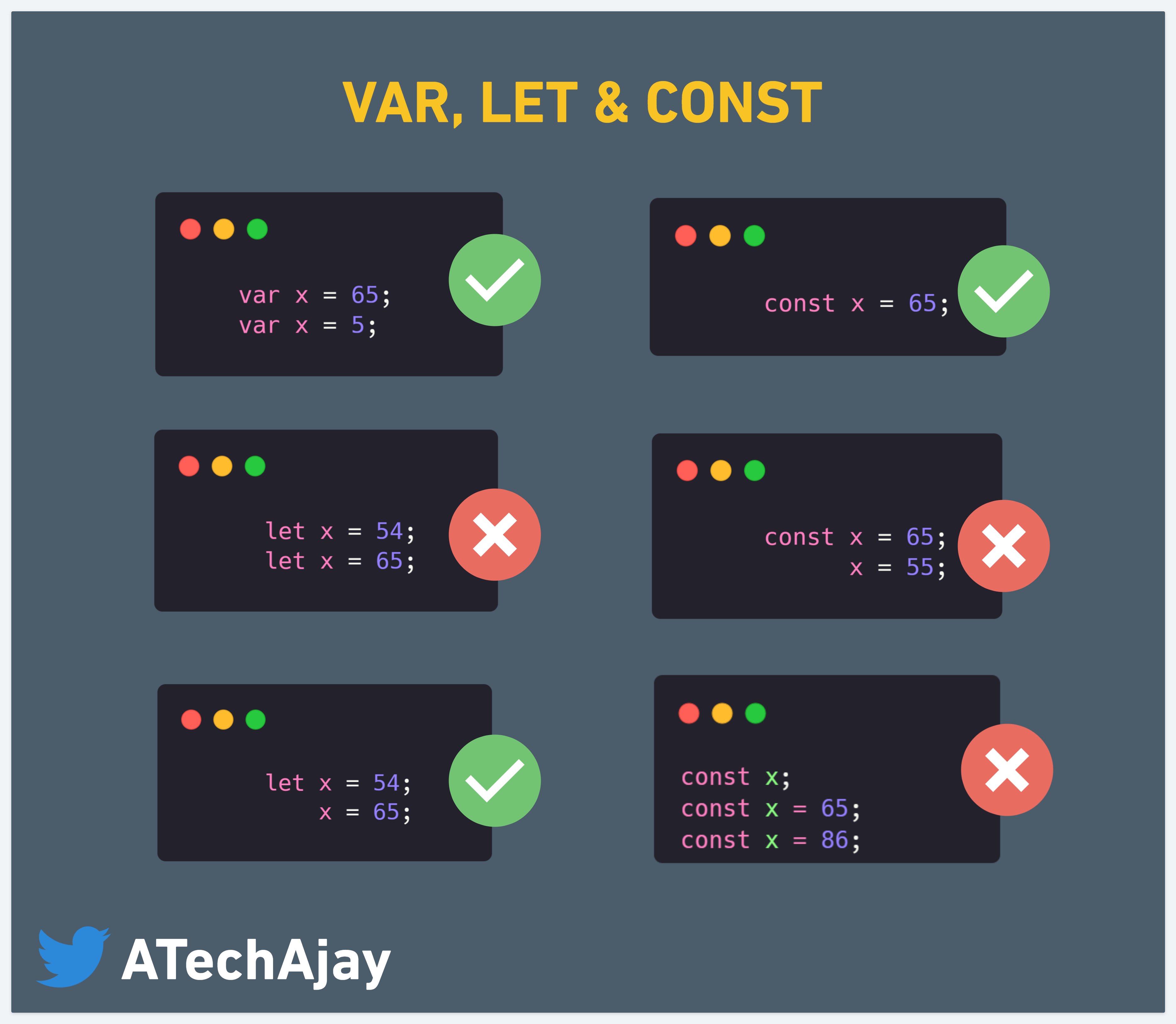Отличие var let const. Const js. Переменные js. Let js. Джаваскрипт let.
