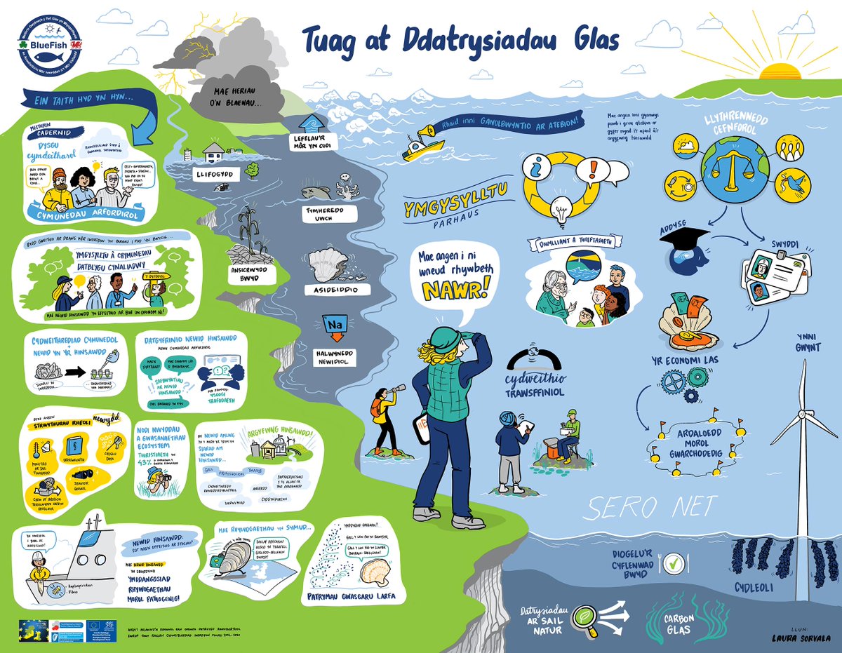 BlueFish (@bluefish_eu) on Twitter photo #SCoRECymru Towards Blue Solutions - <a href="/shelagh_malham/">Shelagh Malham</a> presenting an overview and the context for the workshop #crossborder #collaboration #IrelandWales #IrishSea #climatechange #opportunities #SCoRECymru Towards Blue Solutions - <a href="/shelagh_malham/">Shelagh Malham</a> presenting an overview and the context for the workshop #crossborder #collaboration #IrelandWales #IrishSea #climatechange #opportunities