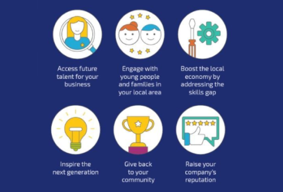 northeastlep's tweet photo. At Monday’s #NCW2022 launch we heard how businesses can help inspire young people, shape their skills and help them understand the careers open to them. And there are huge benefits for the business too: https://t.co/MUzhkZOGxZ https://t.co/N7sFTfZiEM
