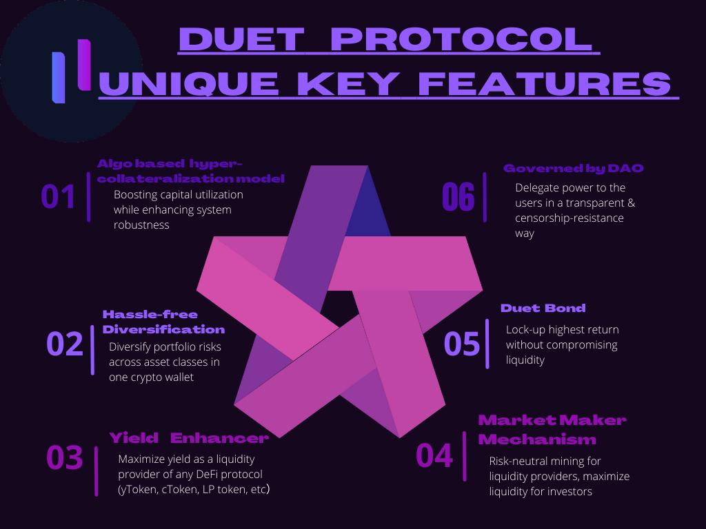 Christianstel18's tweet image. What makes a project outstanding from all other can be attributed to its distinctive features.
@duetprotocol have these key features which makes it a very unique project.
Join the #duetprotocol today and be sure to secure your future.
#duetprotocol #DeFi #blockchain #crypto