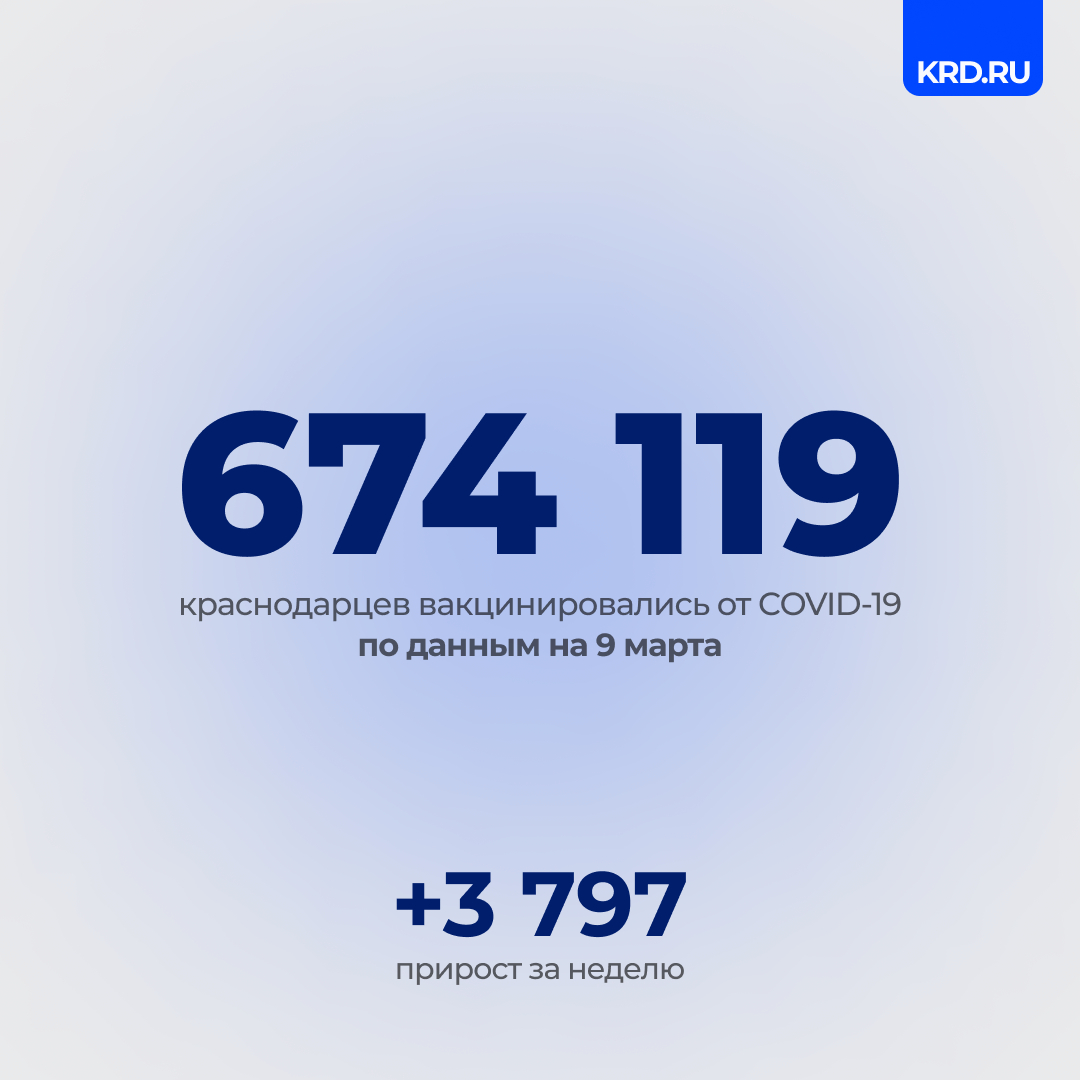 Краснодар tweet media