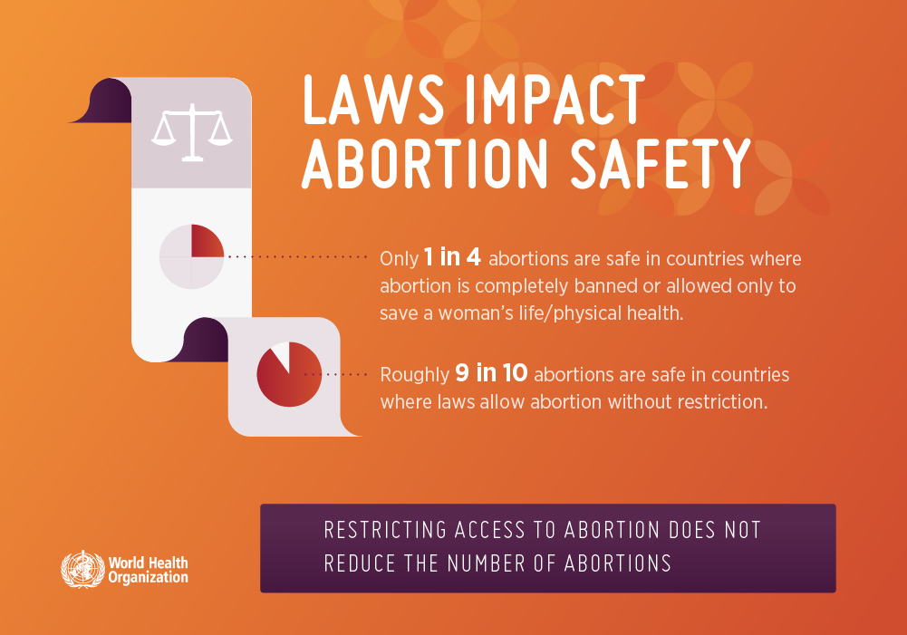 FIGOHQ's tweet photo. New abortion care guidelines from @WHO and @HRPresearch give more than 50 recommendations to support quality abortion care. These include:

✅ clinical practice
✅ health service delivery
✅ legal &amp;policy interventions

▶️https://t.co/NUCOiyCwu3 https://t.co/5zKFc8df8Q