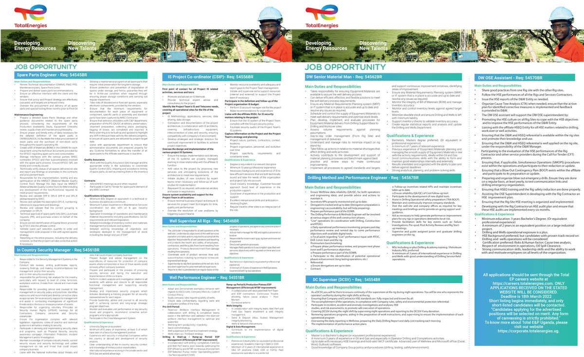TotalEnergiesUG's tweet photo. #TotalEnergiesEP invites applications for #JOBS from all suitable candidates.
DETAILS: https://t.co/cRJAmmiC3o
VISIT๐https://t.co/4OGqOCb22B for more #opportunities
DEADLINE: MARCH 18th 2022
#Tilenga|#WellEngineering|#Drilling | #BusinessCoordinators|#Petrophyisicist #Security https://t.co/LxveGccFBl