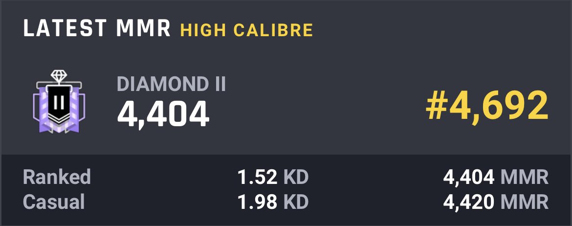 DatPeda's tweet image. Disappointing season 😑