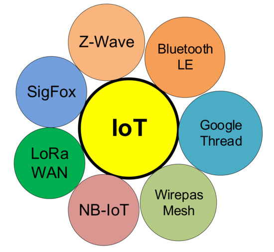 Sensors_MDPI's tweet image. #LoRa Traffic Generator Based on Software Defined Radio Technology for LoRa Modulation Orthogonality Analysis: Empirical and Experimental Evaluation 
mdpi.com/1424-8220/20/1…

#LoRaWAN
#TrafficGenerator