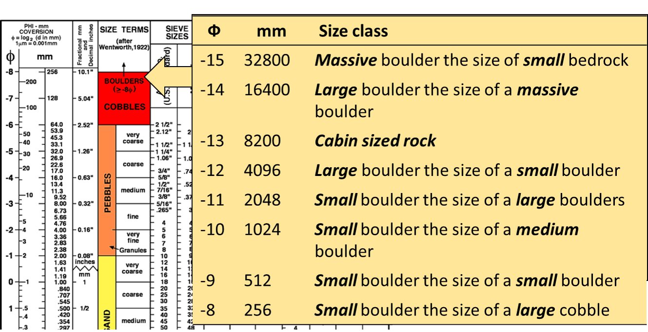 Richard Mason on Twitter "How big is my boulder?! Following some