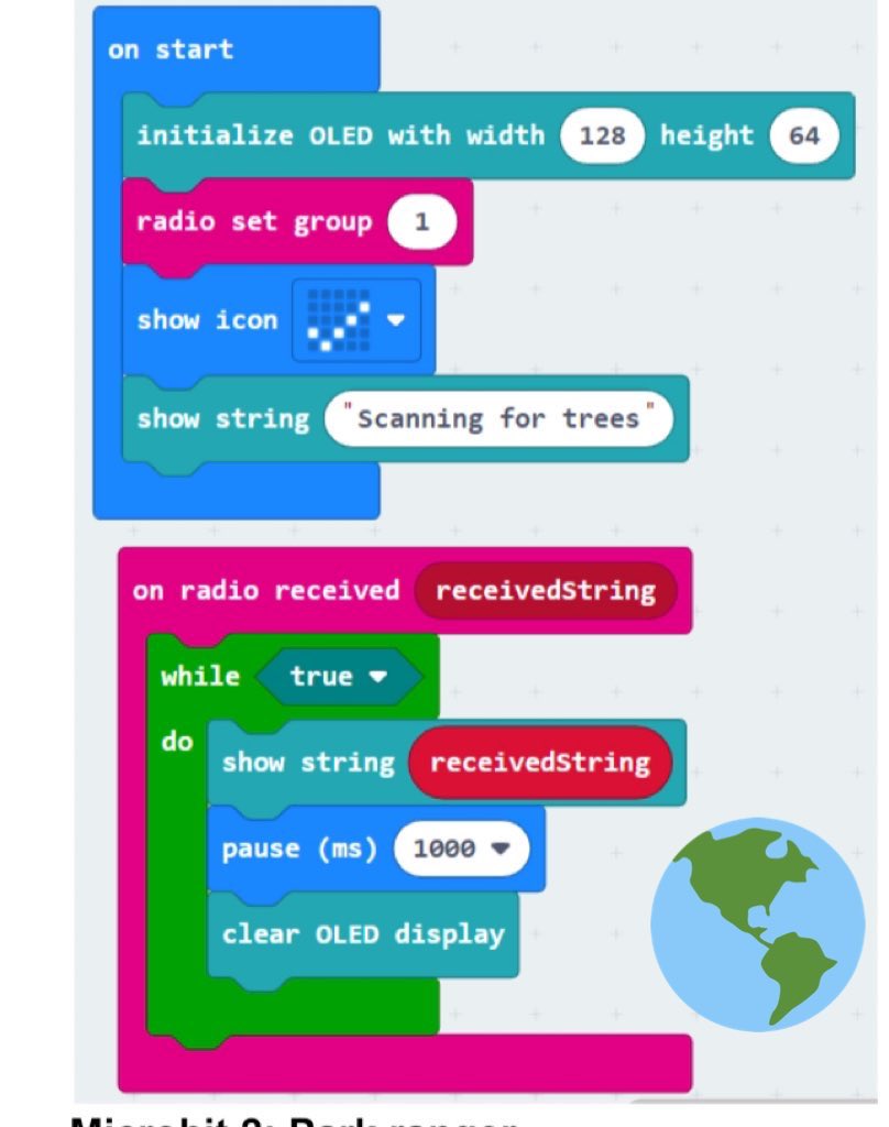KLASS_Computing's tweet image. This week Y6’s have coded Tree 🌳 alarms. When the tree falls, Bluetooth signals are sent to a ‘park ranger’ Microbit, alerting them to the location of #deforestation. 🌎 #GlobalGoals @microbit_edu #prototype