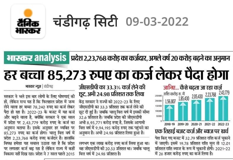 naukrisamvad's tweet photo. हरियाणा से खुशहाली छीन कर्ज़ में डुबोया?

भाजपा राज में पैदा होते ही हर बच्चे पर ₹85,273 कर्ज़ में  ! https://t.co/spc60ymLtN