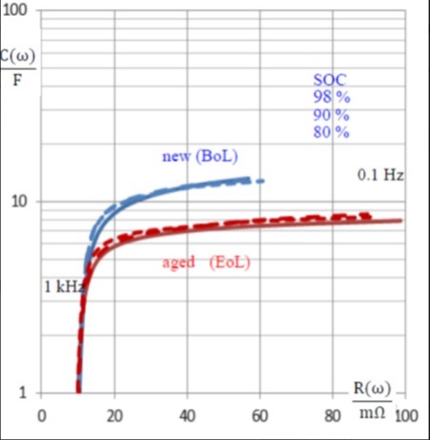 batteriesmdpi's tweet photo. #Batteries_MDPI #batteries #highlycitedpaper Article
📢 State-of-Charge Monitoring and Battery Diagnosis of NiCd Cells Using Impedance Spectroscopy
👉 https://t.co/uVJeYdZssh
👉 For more papers, please visit: https://t.co/MqFs2mvSs3
#batterylifetesting #capacitance #aging https://t.co/2hBoTVCIiy