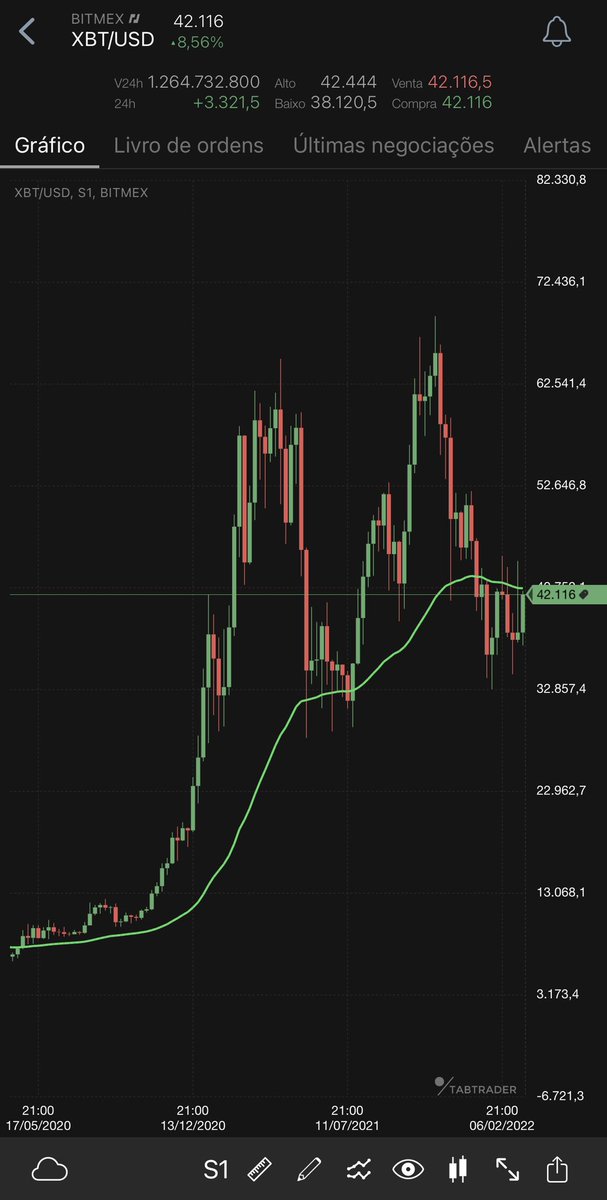 Augusto ₿ackes - ₿itcoin tweet media