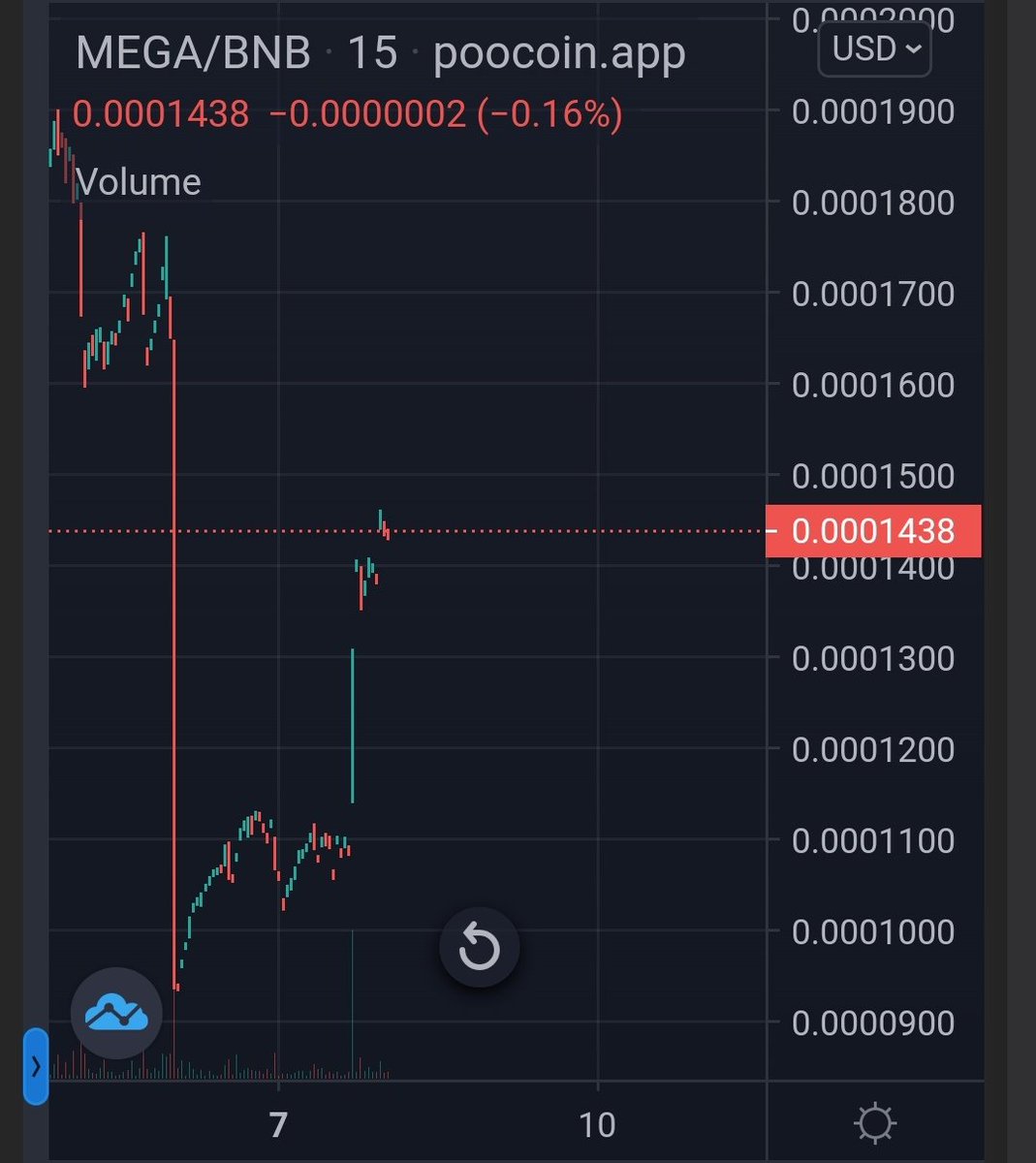 META GAME (@metagametoken) / Posts / X