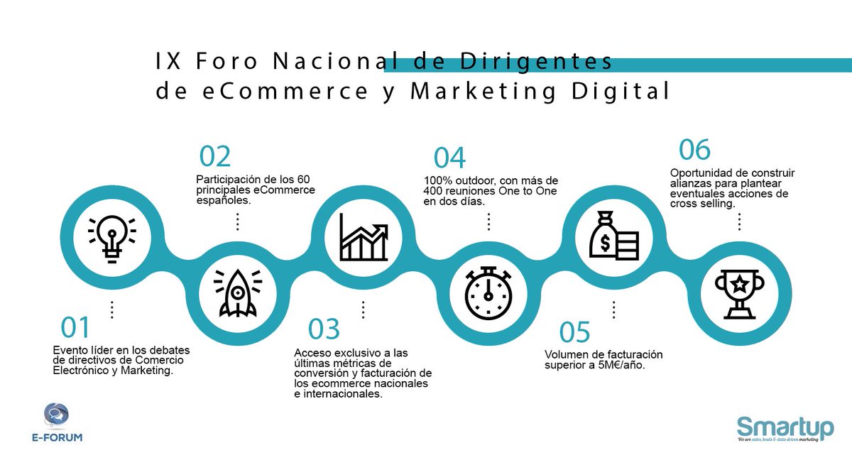 Smartup_Digital's tweet photo. 📣 Marbella acoge el Foro Nacional de Dirigentes de #eCommerce y #MarketingDigital de España donde Smartup es patrocinador oficial. Durante 2 días crearemos sinergias con otras empresas, intercambiando ideas y experiencias en entornos reales https://t.co/yHWJqSdiLv @eshowesp https://t.co/5ydqyqAd7x