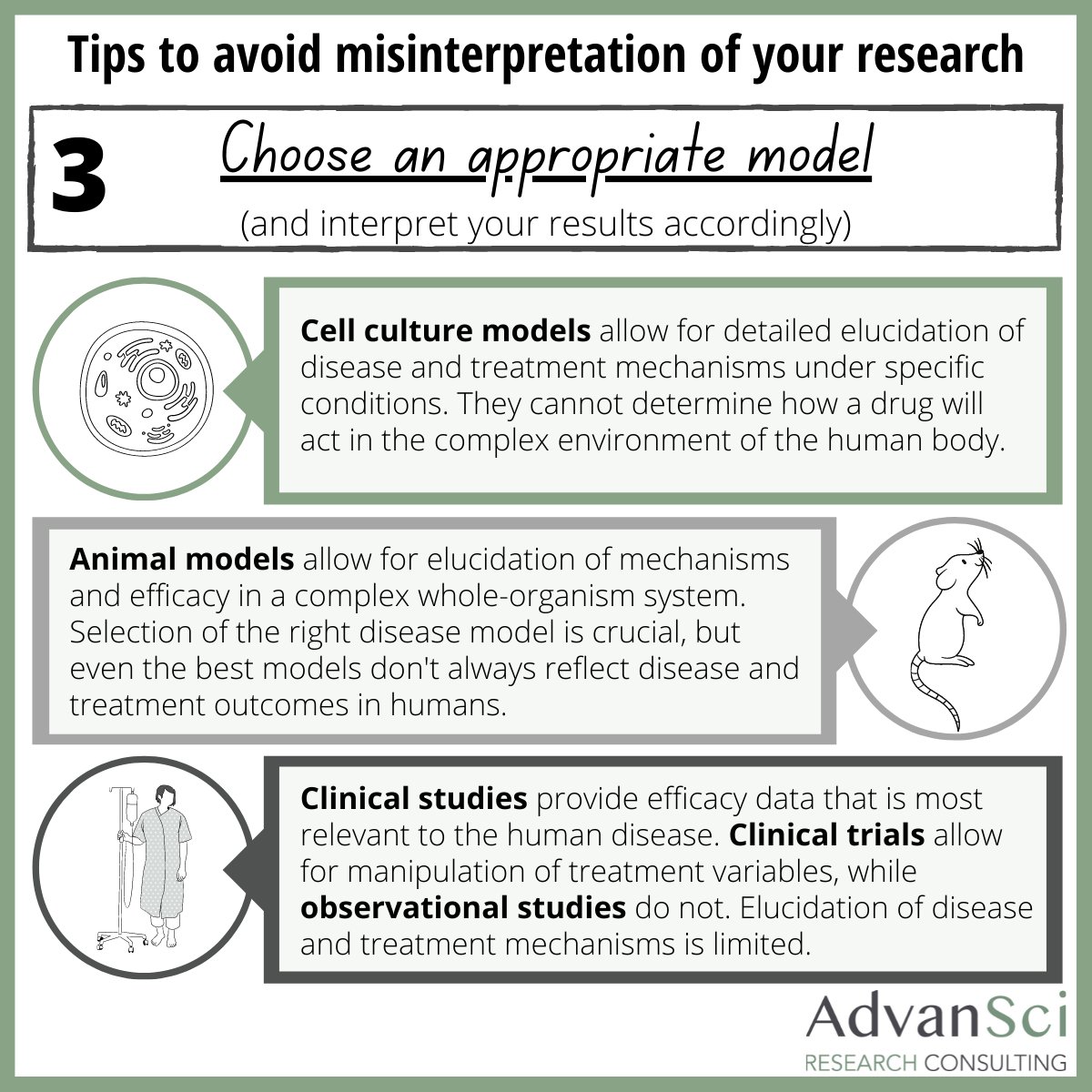 AdvansciC's tweet photo. To address this issue, we’ve put together a few tips describing good research practices that researchers should use when they conduct and report their studies, which can help reduce the misinterpretation of their results.
#goodresearchpractice #reproducibility https://t.co/QJckmM6RTC