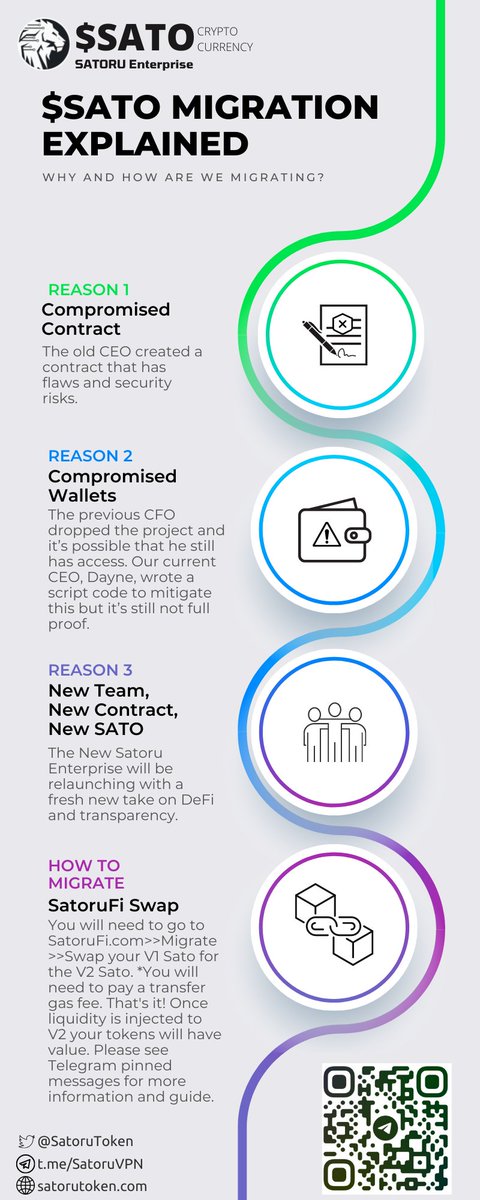NLCRYPTOWOLF's tweet photo. #Satoarmy we've all had a rough time together But the good things are finally rolling out now
Migration we open on Friday 
Then we're going to pop like crazy 
Everybody love a working product to use with a relaunch🚀🚀🚀
https://t.co/XqOTfgClUE
https://t.co/TuFtLtksbm
#Satorufi https://t.co/s6Fxtbklg2