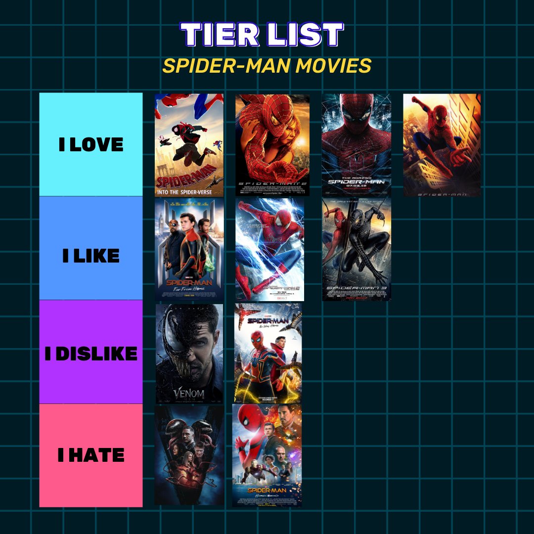 SPIDER-MAN TIER LIST ! 